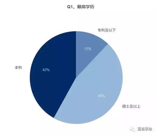 室内设计专业就业前景(室内设计专业就业前景和就业方向)