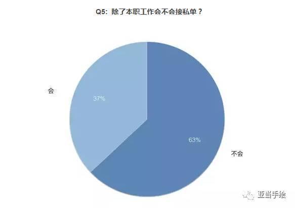 室内设计专业就业前景(室内设计专业就业前景和就业方向)