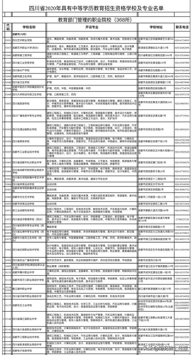 南充中职学校有哪些(南充体育学校有哪些)