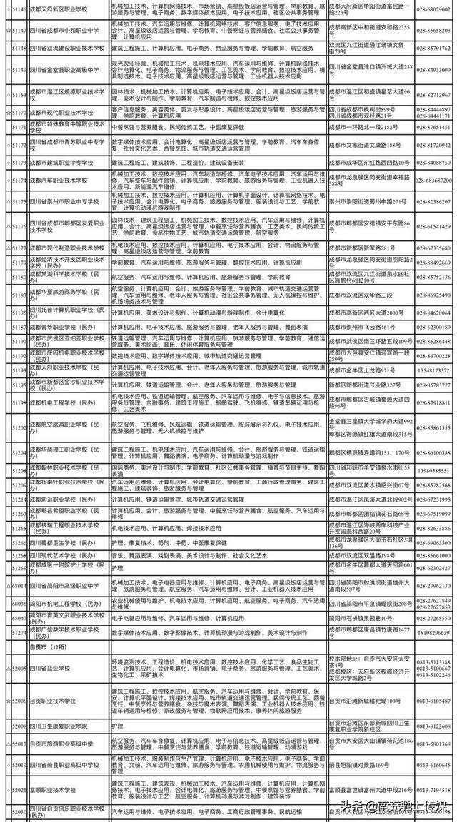 南充中职学校有哪些(南充体育学校有哪些)