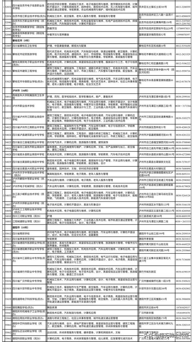 南充中职学校有哪些(南充体育学校有哪些)