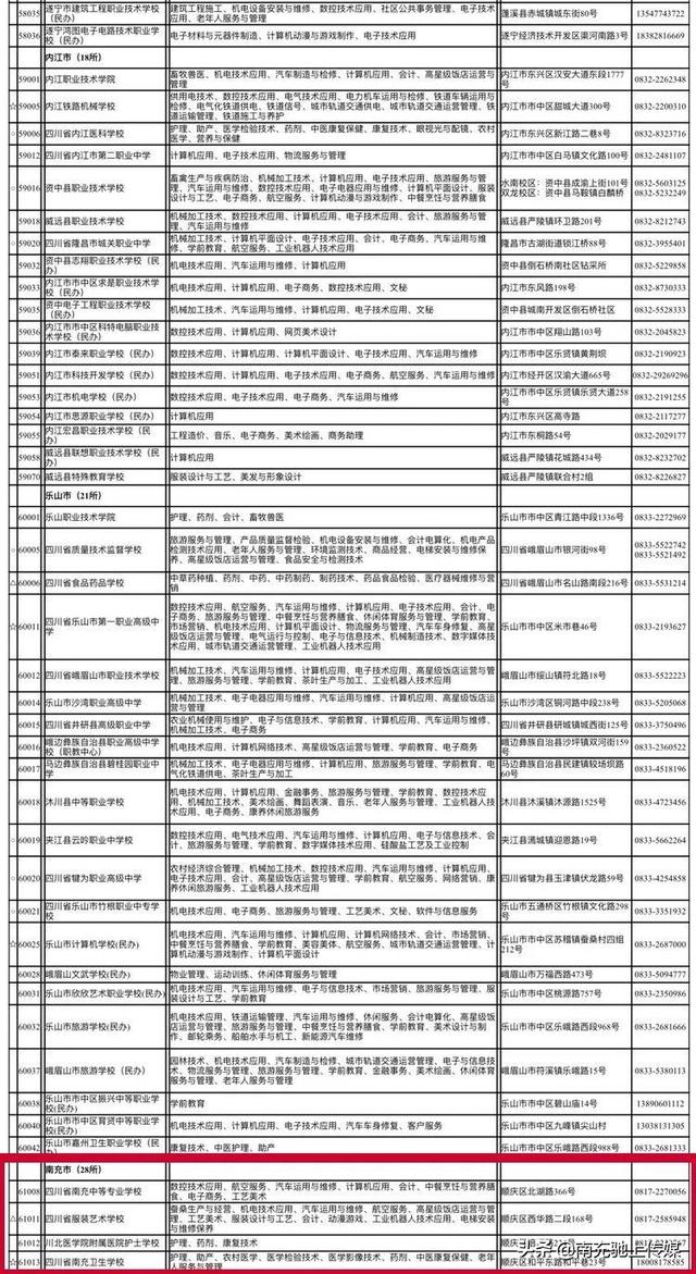 南充中职学校有哪些(南充体育学校有哪些)