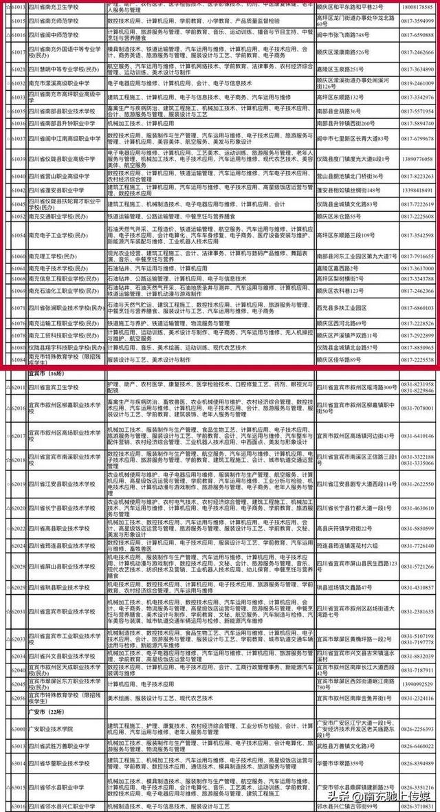 南充中职学校有哪些(南充体育学校有哪些)