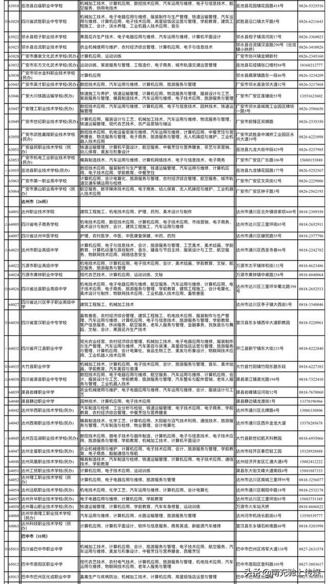 南充中职学校有哪些(南充体育学校有哪些)