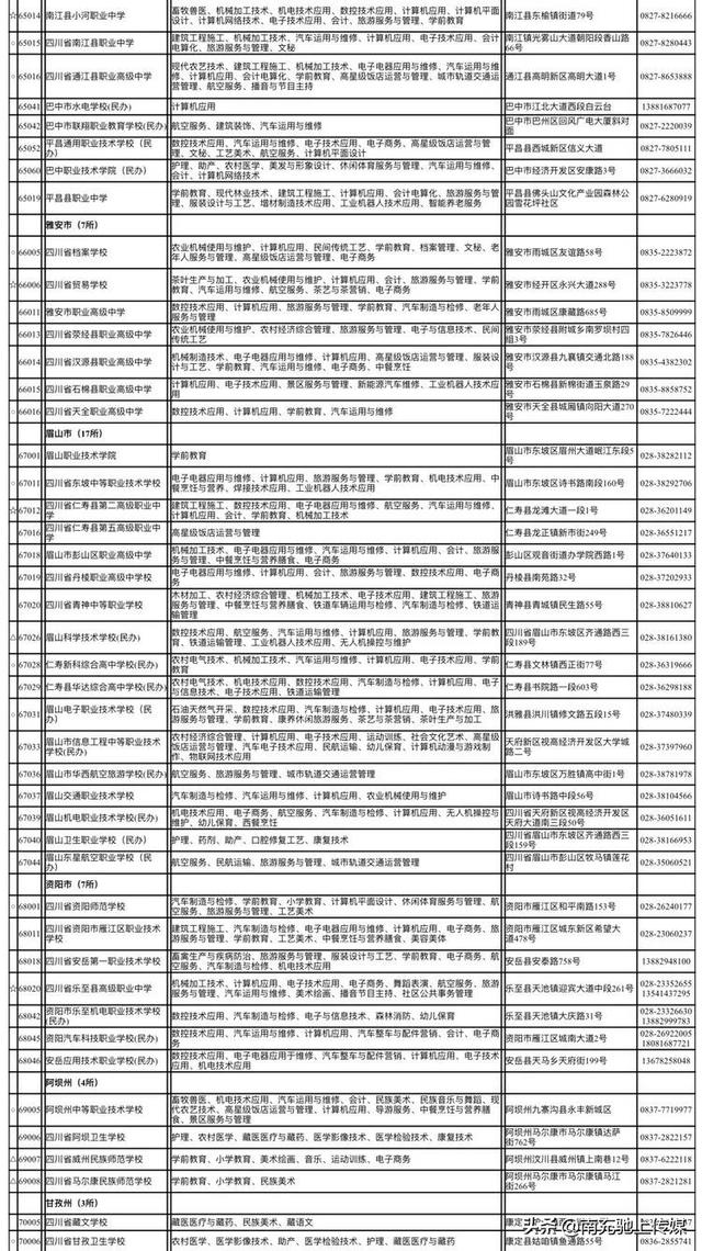 南充中职学校有哪些(南充体育学校有哪些)
