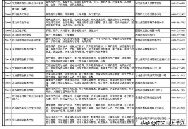 南充中职学校有哪些(南充体育学校有哪些)