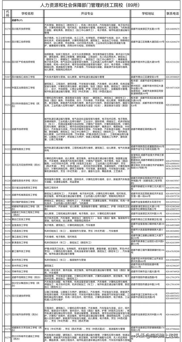 南充中职学校有哪些(南充体育学校有哪些)