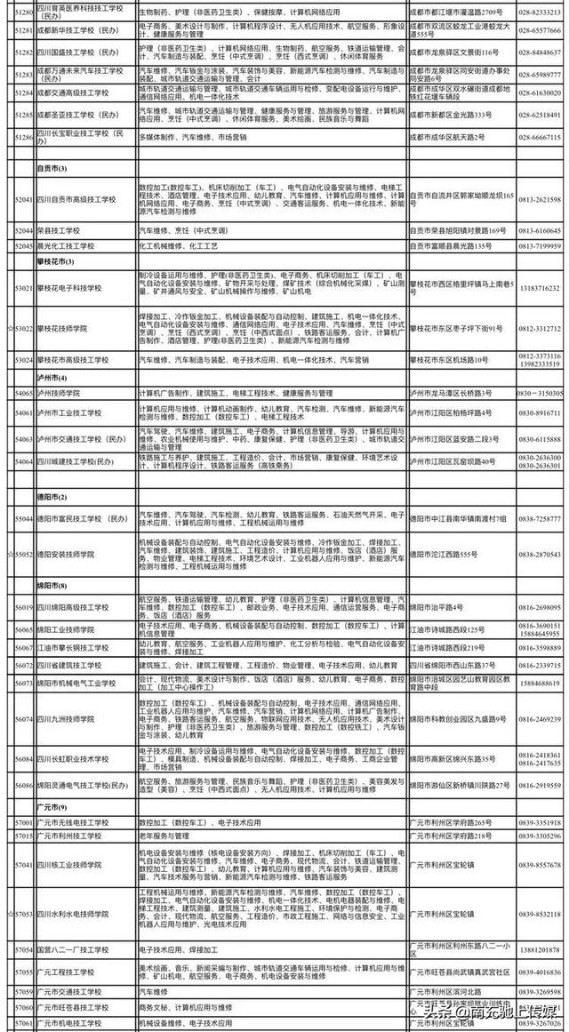 南充中职学校有哪些(南充体育学校有哪些)