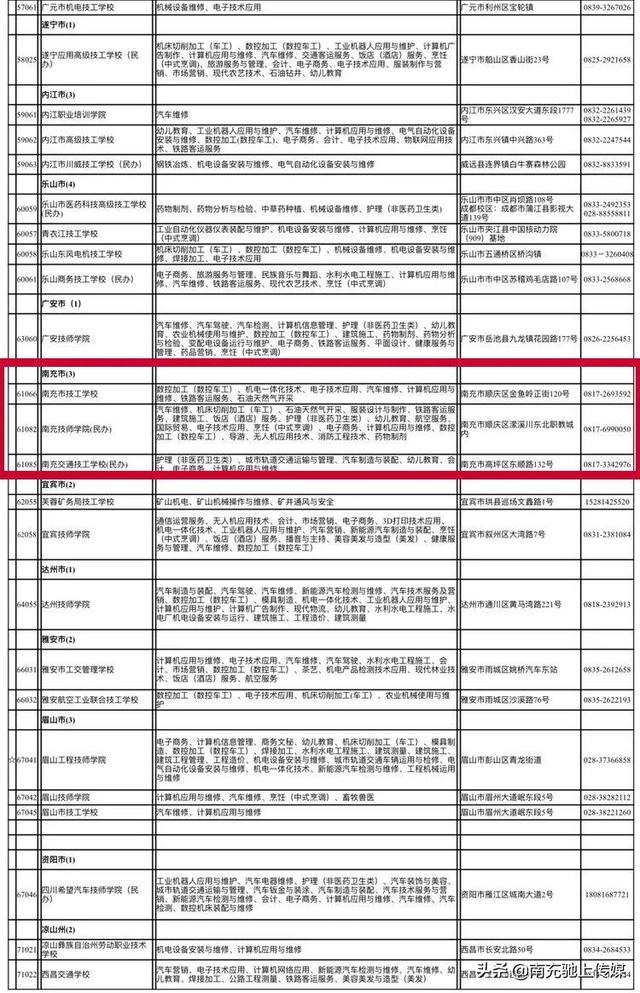 南充中职学校有哪些(南充体育学校有哪些)