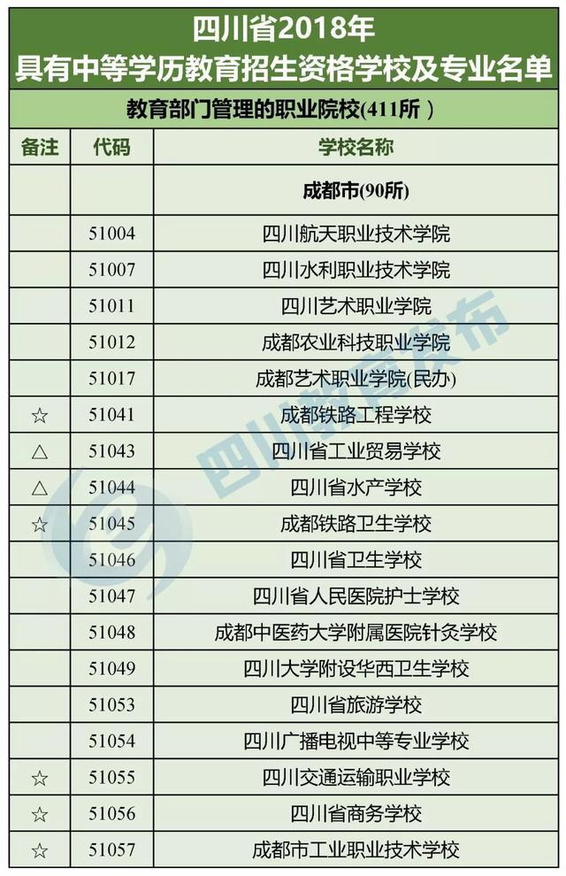 四川职高学校有哪些(四川哪些职高学校最好排名)图3