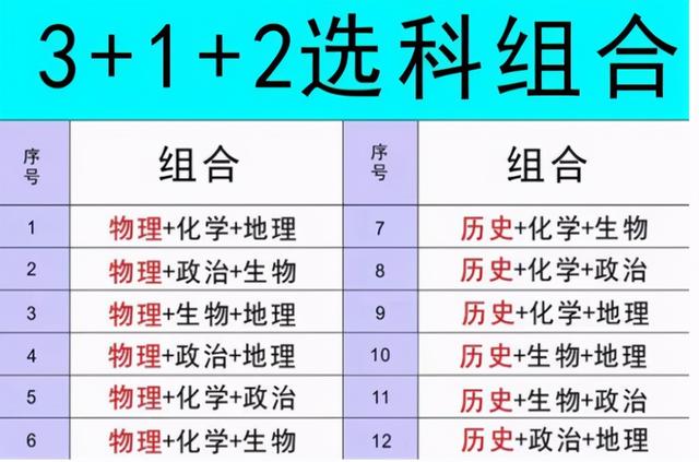 全国三加二学校排名(淮安大专学校排名名单)