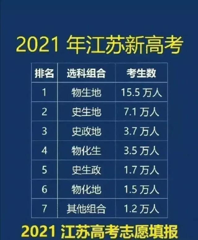 全国三加二学校排名(淮安大专学校排名名单)