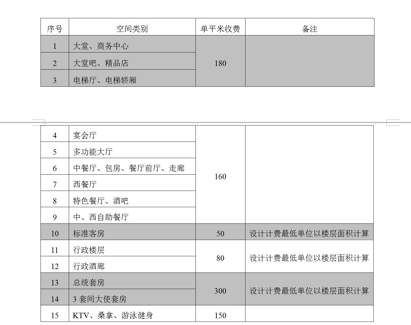 室内设计学费一般多少(室内设计研究生学费一年多少)