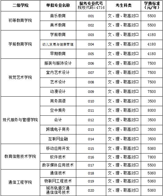室内设计学费一般多少(室内设计研究生学费一年多少)