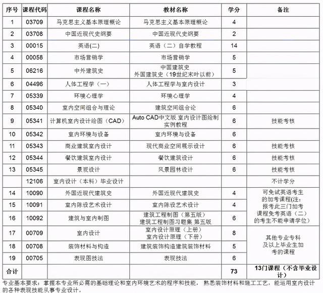 装修设计师可以自学吗(装修找设计师)