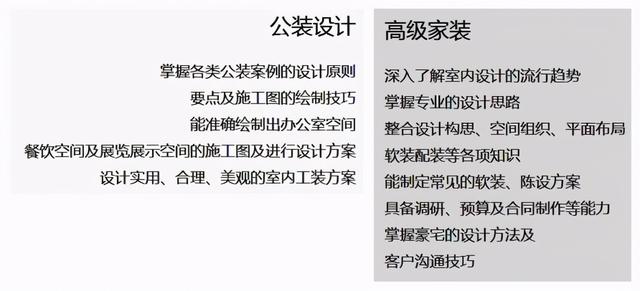 装修设计师可以自学吗(装修找设计师)
