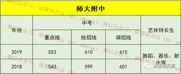 成都公办高中学校(成都普高最低分数线)