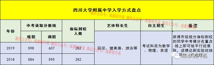 成都公办高中学校(成都普高最低分数线)