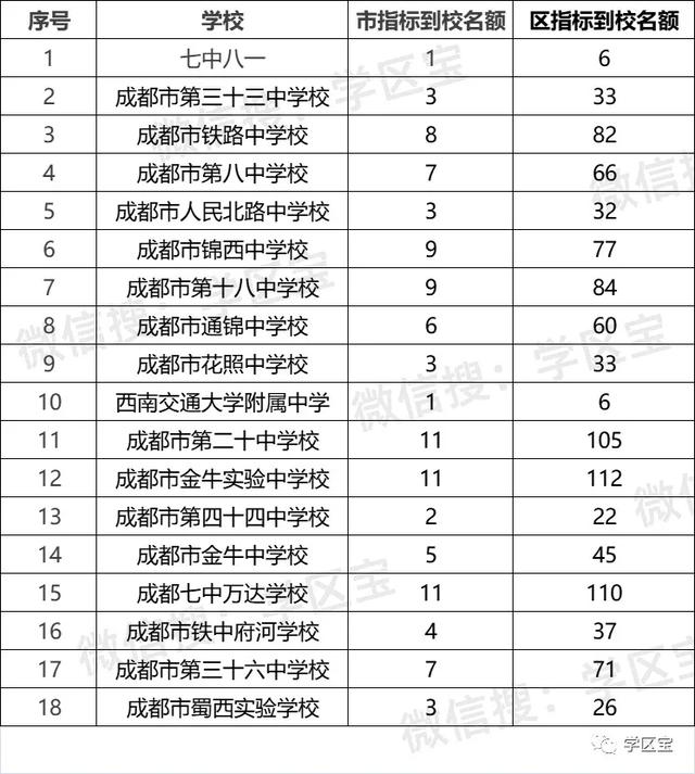 成都33的学校有哪些(成都二本公办学校有哪些)