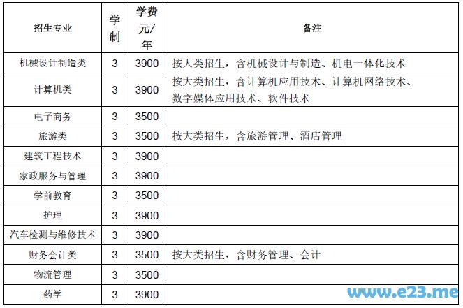 全日制大专院校招生学校(郑州全日制大专院校招生)