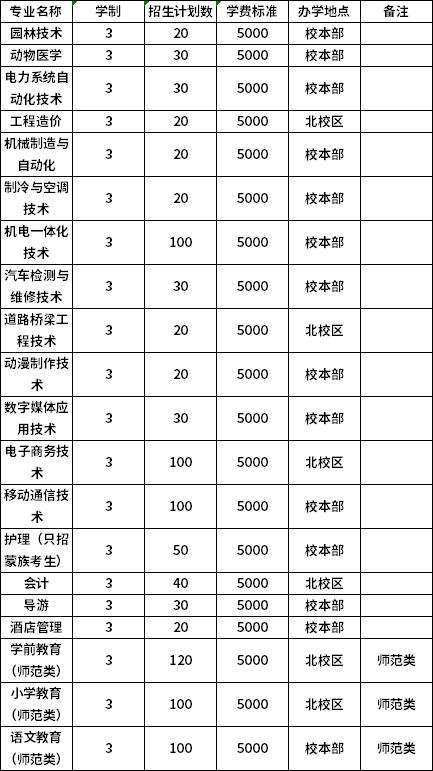 全日制大专院校招生学校(郑州全日制大专院校招生)