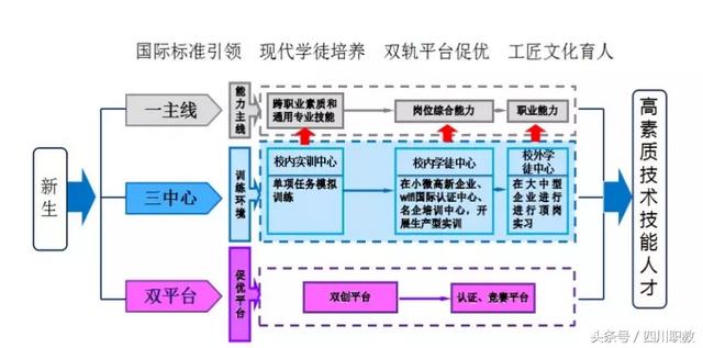 成都市技师学院有哪些专业(成都市技师学院专业分类)