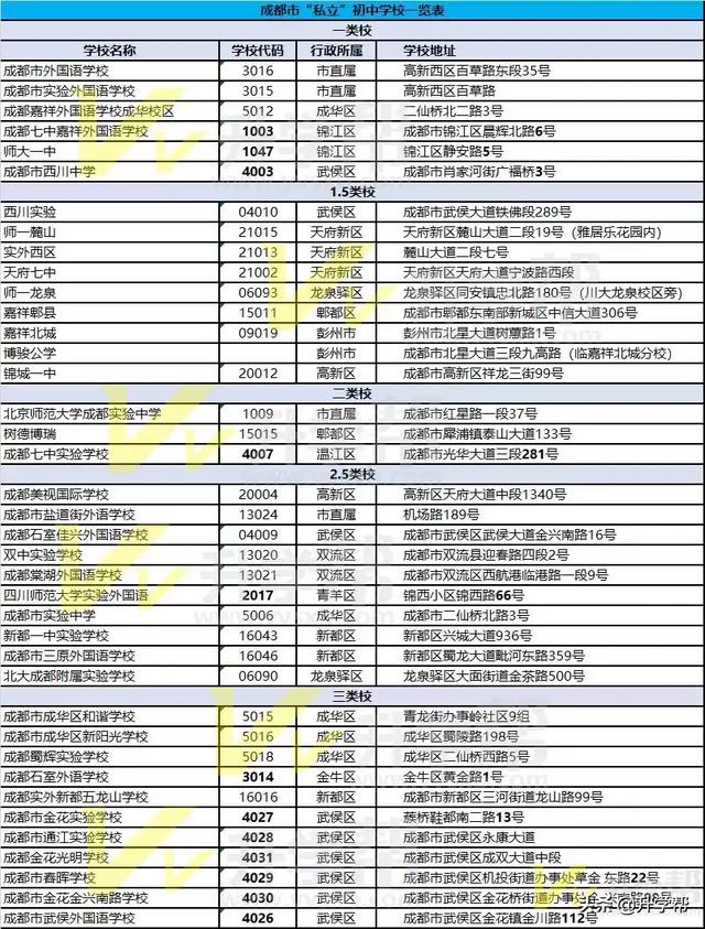 成都有哪些公立学校(四川交通职业技术学院)