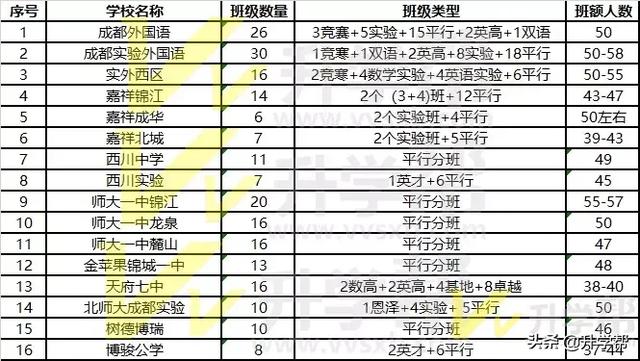 成都有哪些公立学校(四川交通职业技术学院)