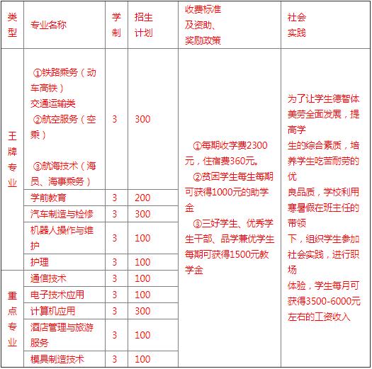 达州高铁职业学校(新运高铁职业学校)