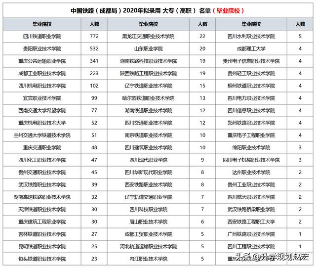 成都市铁路职业技术学校(广州铁路职业技术学校官网)