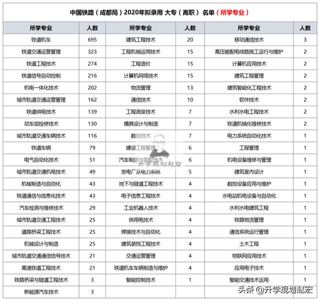 成都市铁路职业技术学校(广州铁路职业技术学校官网)