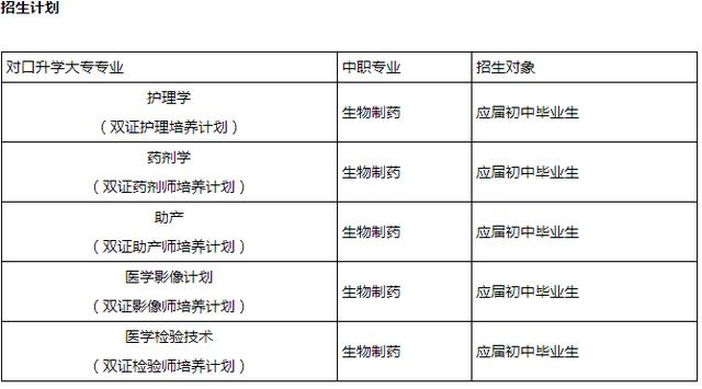 泸州卫校招生简章2020年(内江医科学院)