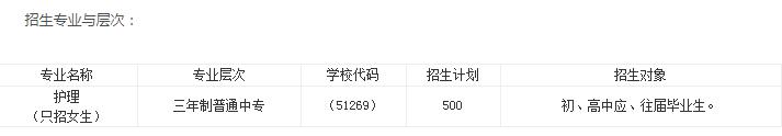 泸州卫校招生简章2020年(内江医科学院)