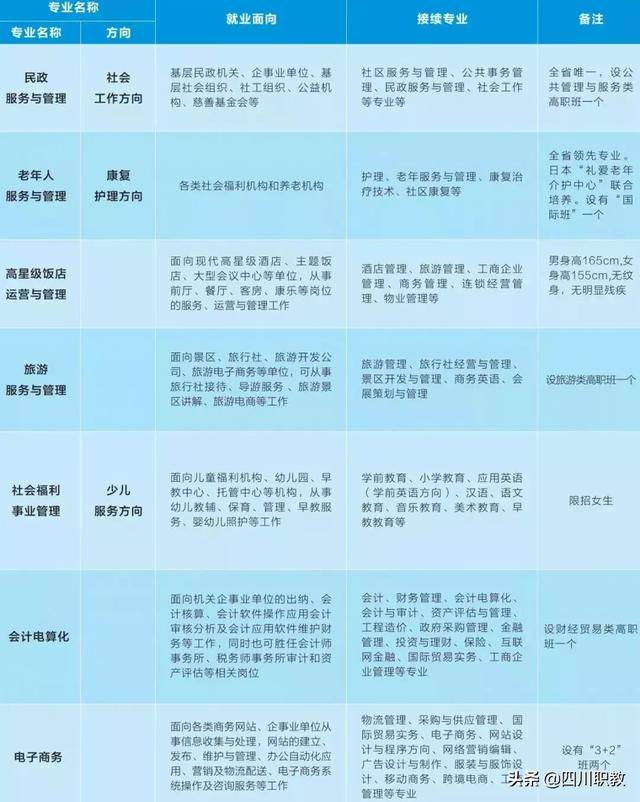 四川省铁路职业学校学费(广州铁路职业学校学费)