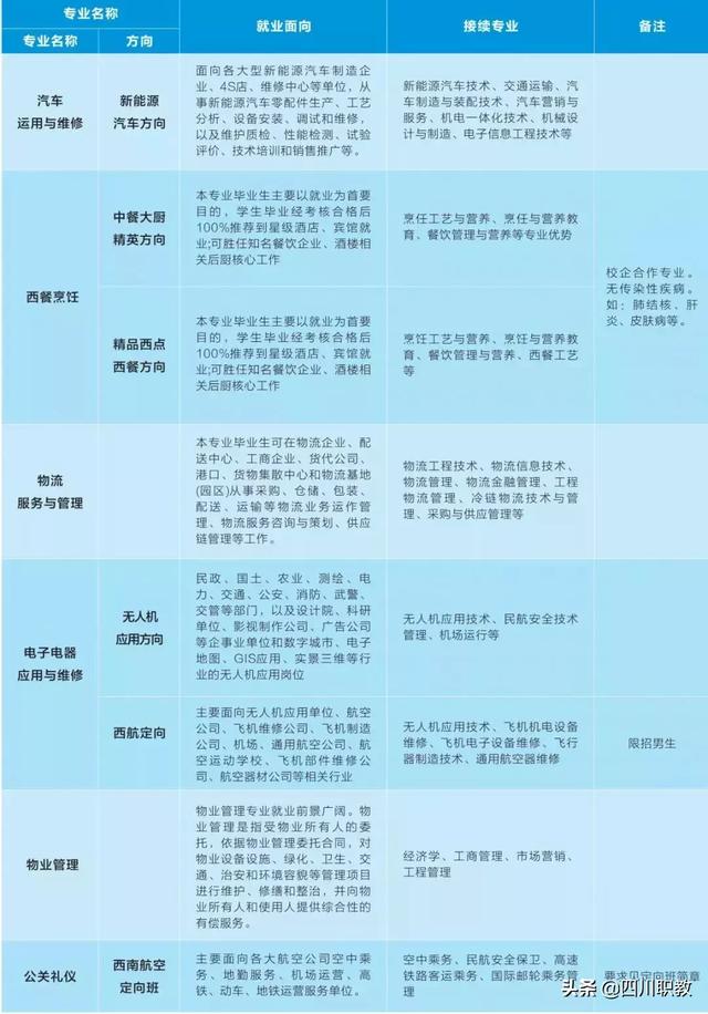四川省铁路职业学校学费(广州铁路职业学校学费)