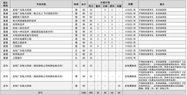 四川省四川省航空职业学校(四川省青少年航空学校怎么样)