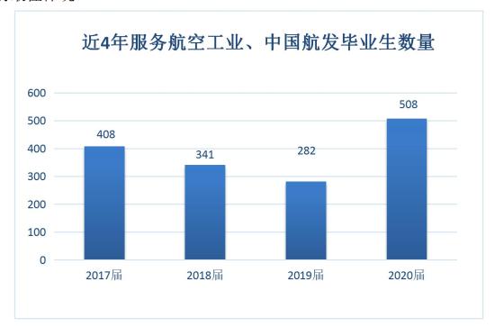 成都航空职业学校就业怎么样(成都航空职业学校技术学院就业)