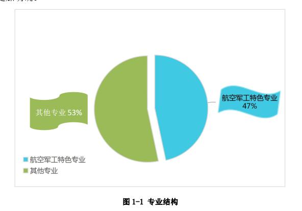 成都航空职业学校就业怎么样(成都航空职业学校技术学院就业)