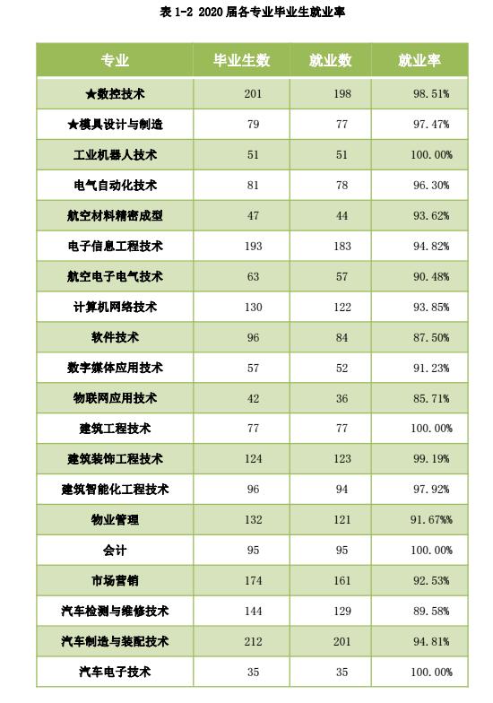 成都航空职业学校就业怎么样(成都航空职业学校技术学院就业)
