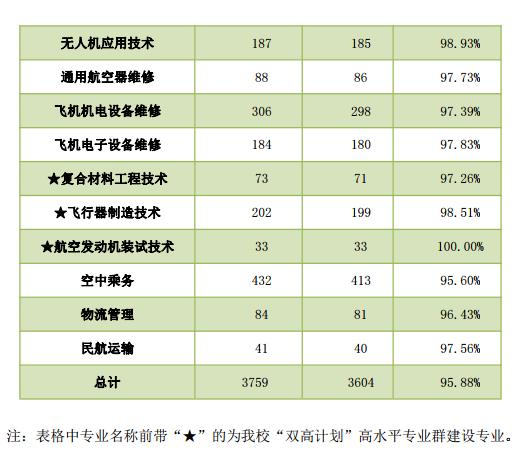 成都航空职业学校就业怎么样(成都航空职业学校技术学院就业)