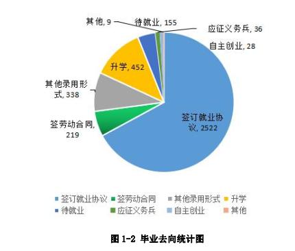 成都航空职业学校就业怎么样(成都航空职业学校技术学院就业)
