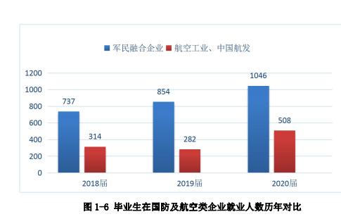 成都航空职业学校就业怎么样(成都航空职业学校技术学院就业)