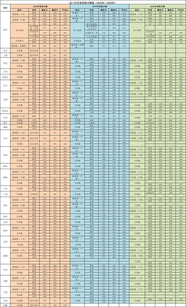 成都航空职业学校就业怎么样(成都航空职业学校技术学院就业)