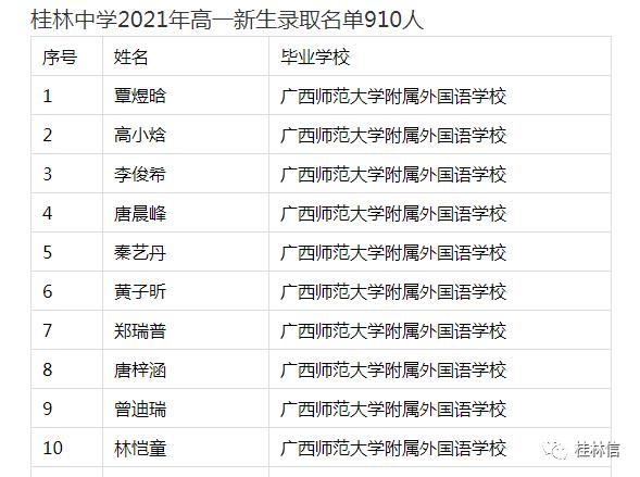 初中毕业32学校(济南初中生3加2学校)
