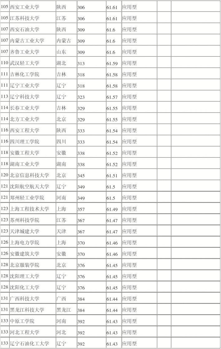 四川省轻工工程学校收费标准的简单介绍