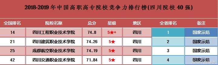 四川最好的高职院校(四川最好的职业学校排名)