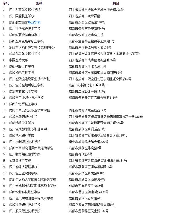 成都各类中专学校(成都全日制中专学校有哪些)