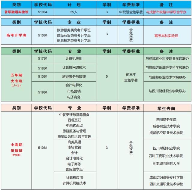 成都财贸职高好不好(成都财贸职高校风好吗)