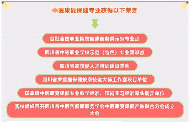 四川省针灸学校电话(成都中医药大学针灸学校)图2