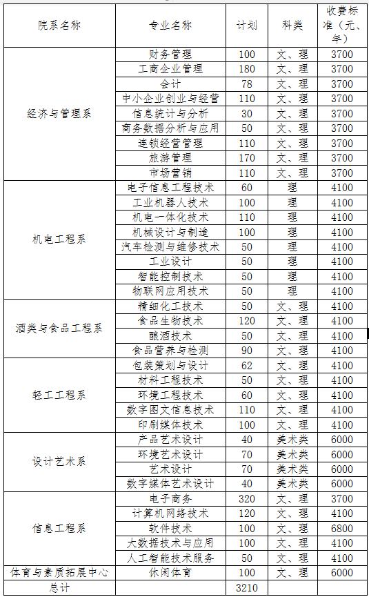 四川工商职业学校在哪里(四川工商职业技术学院学费)